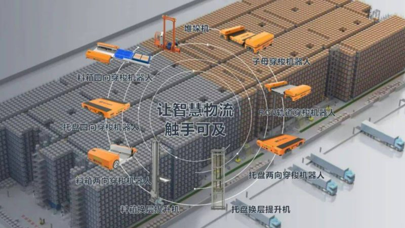 模具行业仓储优化：广州模具货架定制尺寸解析